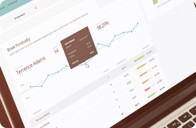 Labor data reporting view with graphs and records.